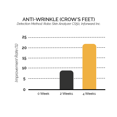 Exoderm anti-wrinkle diagram